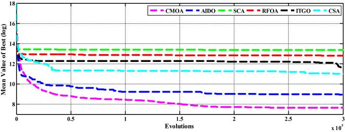 https://cdn.ncbi.nlm.nih.gov/pmc/blobs/75c8/9996600/e078647f92db/521_2023_8229_Fig47_HTML.jpg