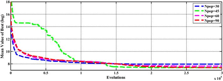 https://cdn.ncbi.nlm.nih.gov/pmc/blobs/75c8/9996600/e68c96fcae12/521_2023_8229_Fig34_HTML.jpg