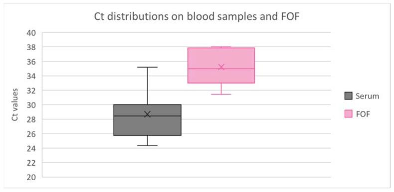 https://cdn.ncbi.nlm.nih.gov/pmc/blobs/75cd/10537479/298c6eaf4a5b/vetsci-10-00558-g001.jpg
