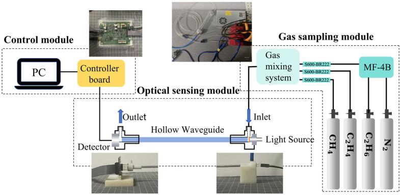 https://cdn.ncbi.nlm.nih.gov/pmc/blobs/75cd/11902781/063a80dba6f6/sensors-25-01427-g001.jpg