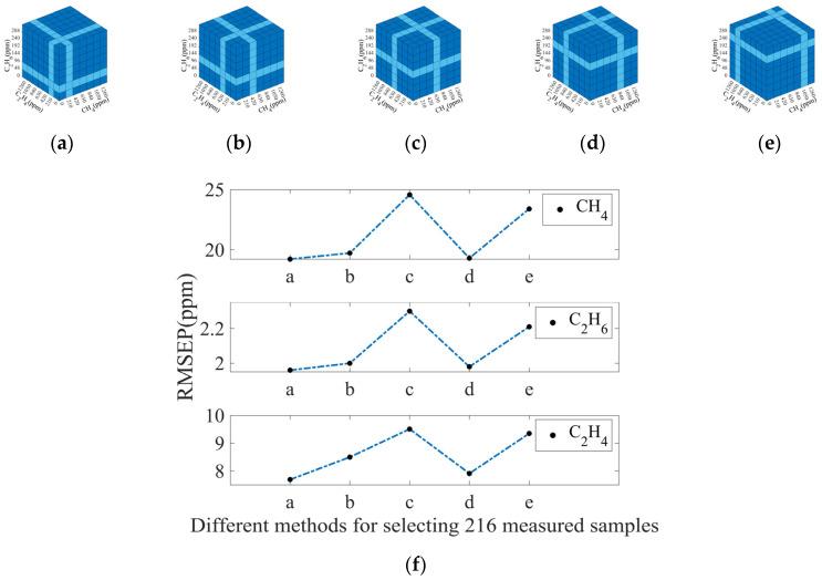 https://cdn.ncbi.nlm.nih.gov/pmc/blobs/75cd/11902781/43fa65552150/sensors-25-01427-g016.jpg