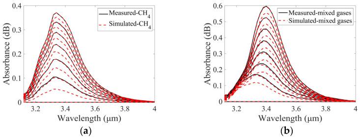 https://cdn.ncbi.nlm.nih.gov/pmc/blobs/75cd/11902781/4fed7728248f/sensors-25-01427-g018.jpg