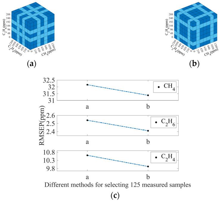 https://cdn.ncbi.nlm.nih.gov/pmc/blobs/75cd/11902781/dc78b6241ad2/sensors-25-01427-g015.jpg