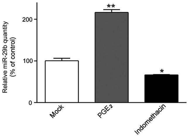 https://cdn.ncbi.nlm.nih.gov/pmc/blobs/75d1/5995085/9be483b5c17c/etm-16-01-0155-g00.jpg