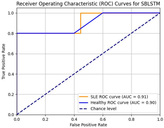 https://cdn.ncbi.nlm.nih.gov/pmc/blobs/75d2/11240797/f094d5e97002/diagnostics-14-01339-g010.jpg
