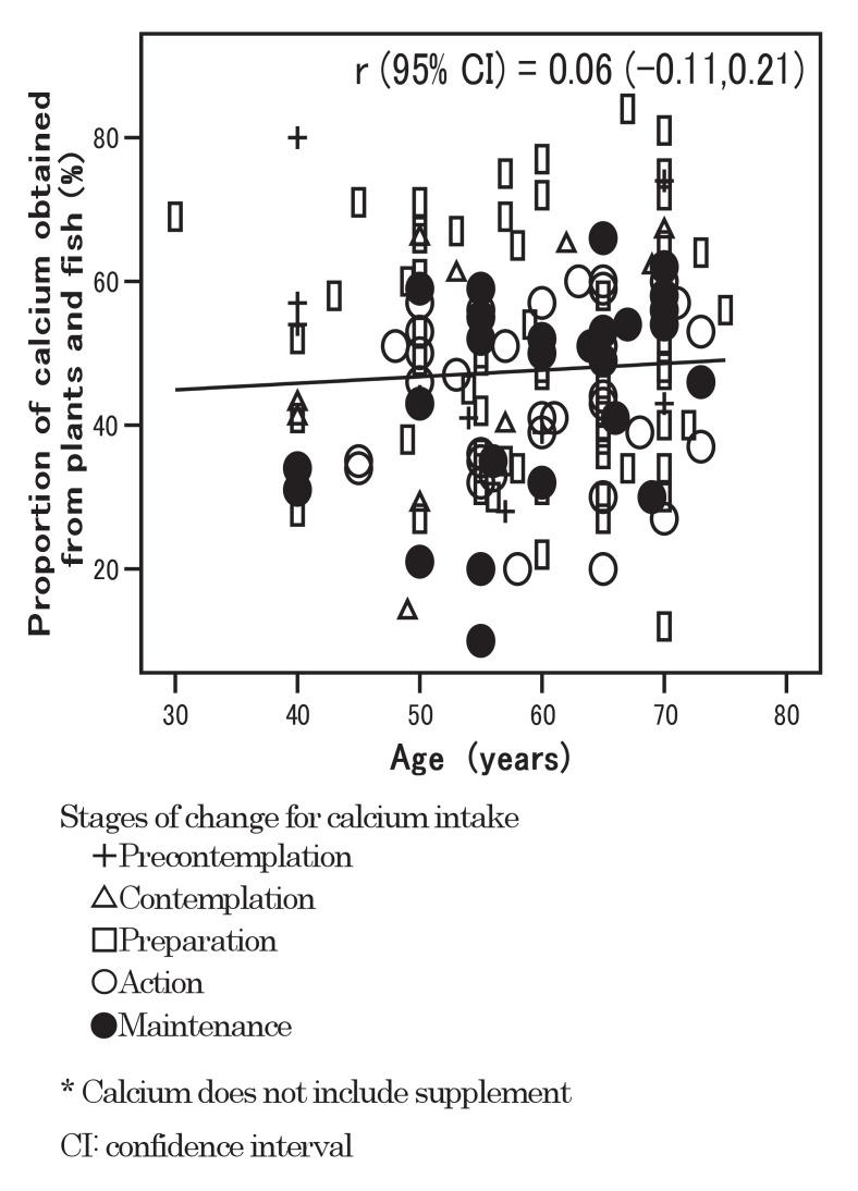 https://cdn.ncbi.nlm.nih.gov/pmc/blobs/75d3/7058461/82f349f2e908/je-17-045-g003.jpg