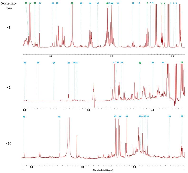 https://cdn.ncbi.nlm.nih.gov/pmc/blobs/75d3/8621607/ae17669cf60d/molecules-26-06771-g001.jpg
