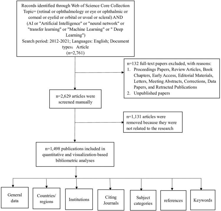 https://cdn.ncbi.nlm.nih.gov/pmc/blobs/75d3/9214201/b827af884d00/fphar-13-930520-g001.jpg