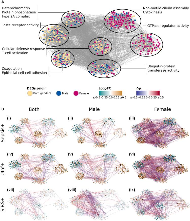 https://cdn.ncbi.nlm.nih.gov/pmc/blobs/75d5/11528229/fd60e72d0dd2/gr2.jpg