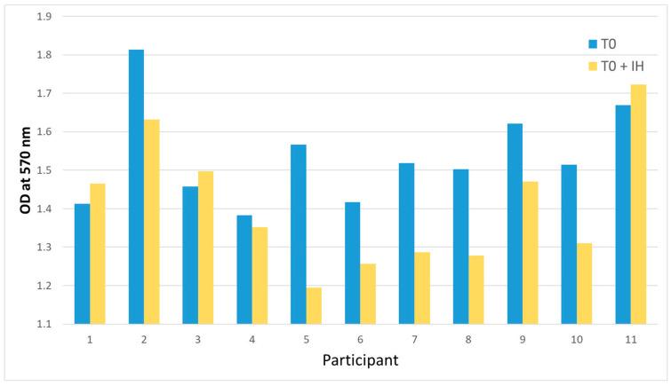 https://cdn.ncbi.nlm.nih.gov/pmc/blobs/75d5/12071605/8eb62ce1565d/ijms-26-03976-g003.jpg