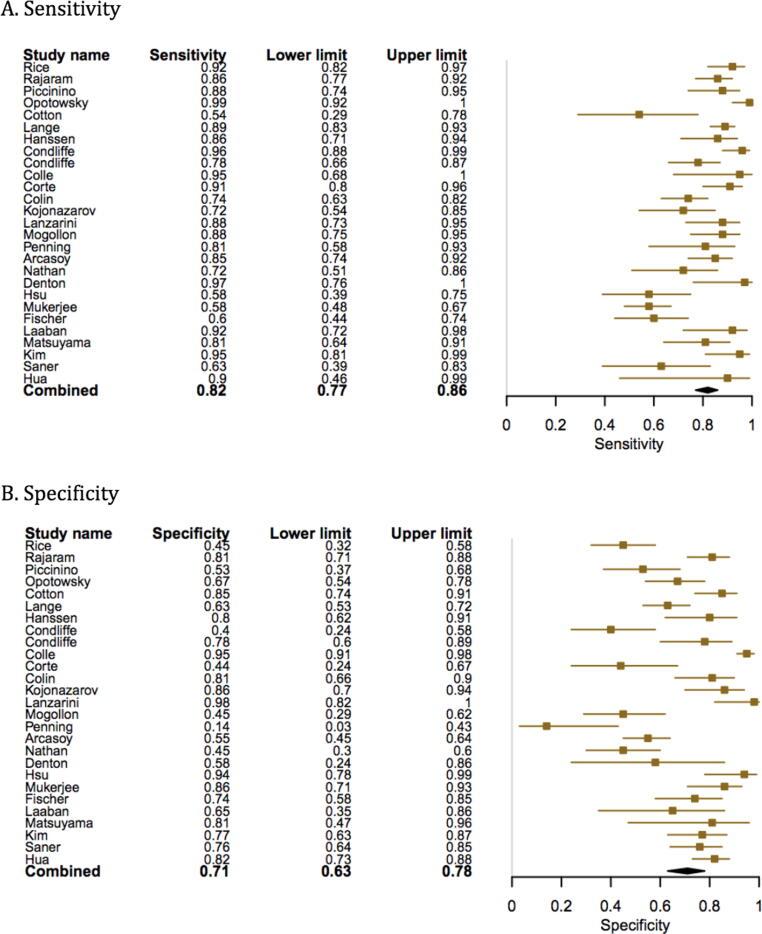 https://cdn.ncbi.nlm.nih.gov/pmc/blobs/75d6/7334462/c3fa62657f88/gr7.jpg