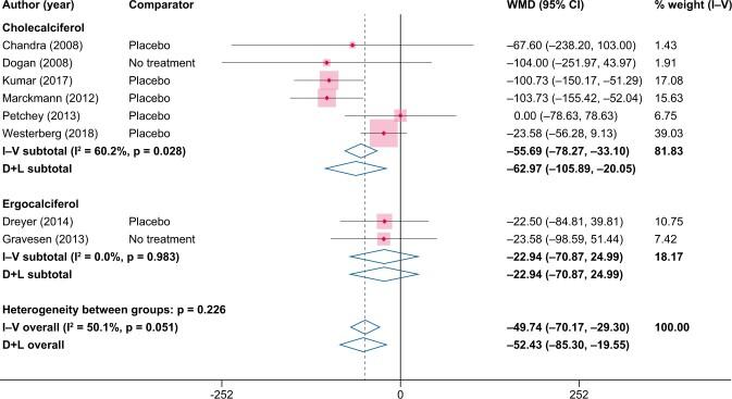 https://cdn.ncbi.nlm.nih.gov/pmc/blobs/75d8/8483691/d92bce510463/sfab035f3.jpg