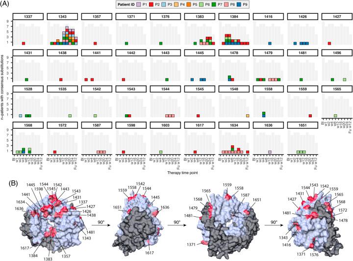 https://cdn.ncbi.nlm.nih.gov/pmc/blobs/75db/10653298/09fe5752c5a2/hep-78-1882-g005.jpg