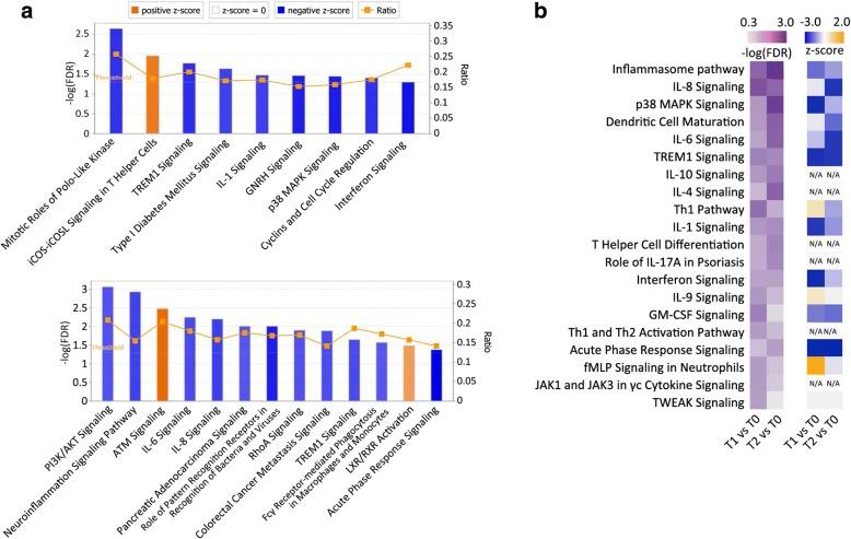 https://cdn.ncbi.nlm.nih.gov/pmc/blobs/75dd/5989375/38f73f6540c9/12920_2018_369_Fig3_HTML.jpg