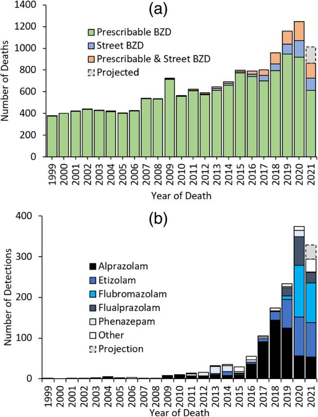 https://cdn.ncbi.nlm.nih.gov/pmc/blobs/75de/11743211/3f8000ed4162/DAR-44-355-g004.jpg