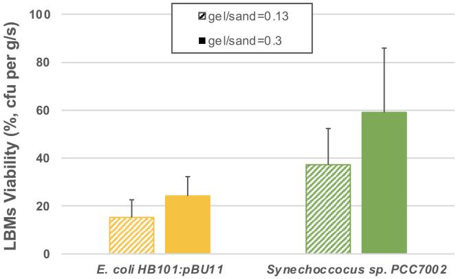 https://cdn.ncbi.nlm.nih.gov/pmc/blobs/75de/7868992/a76649c4c4c4/gr9.jpg