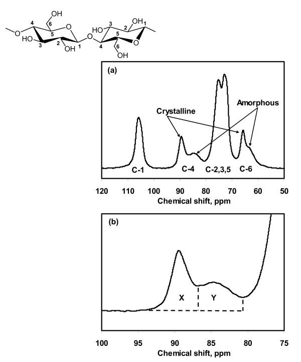 https://cdn.ncbi.nlm.nih.gov/pmc/blobs/75df/2890632/2793da2551ff/1754-6834-3-10-3.jpg