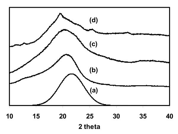 https://cdn.ncbi.nlm.nih.gov/pmc/blobs/75df/2890632/7f5ac827537d/1754-6834-3-10-2.jpg