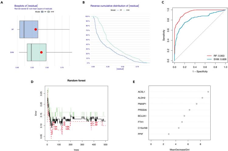 https://cdn.ncbi.nlm.nih.gov/pmc/blobs/75e0/11261152/e8abfaaea980/gr3.jpg