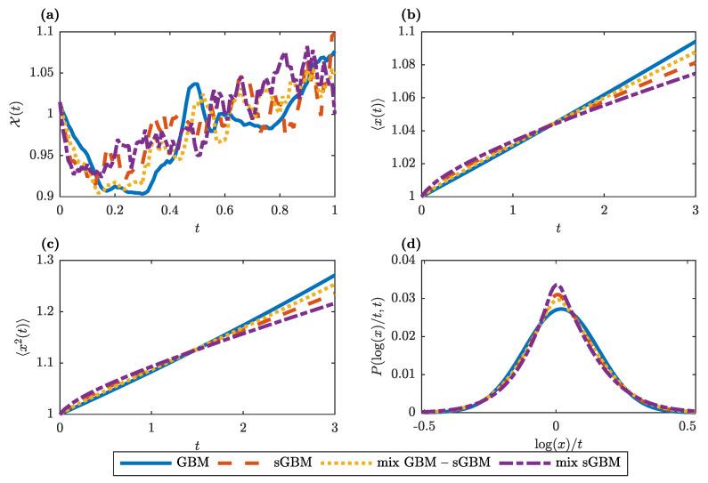 https://cdn.ncbi.nlm.nih.gov/pmc/blobs/75e0/7766185/e69df4da9bfd/entropy-22-01432-g001.jpg
