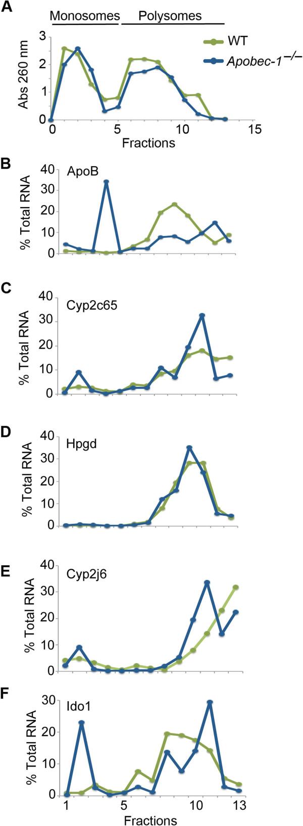https://cdn.ncbi.nlm.nih.gov/pmc/blobs/75e1/4197816/94f4cc7e6fbb/gb-2014-15-6-r79-5.jpg