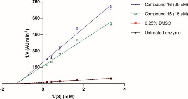 https://cdn.ncbi.nlm.nih.gov/pmc/blobs/75e1/4405350/90579bd14eb7/pone.0123652.g009.jpg