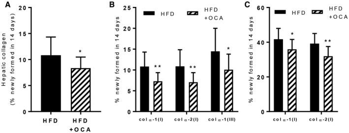 https://cdn.ncbi.nlm.nih.gov/pmc/blobs/75e1/6287481/f9b8b046596e/HEP4-2-1513-g007.jpg
