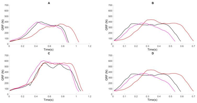 https://cdn.ncbi.nlm.nih.gov/pmc/blobs/75e4/11768239/326d0acd49b6/sensors-25-00296-g008.jpg