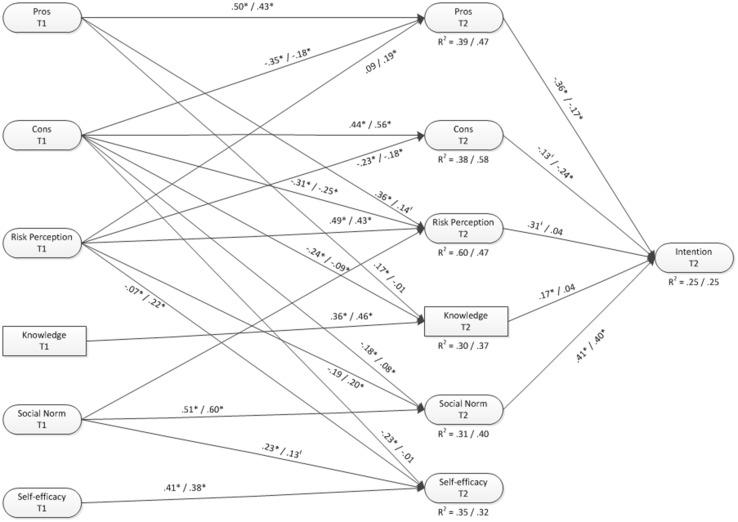 https://cdn.ncbi.nlm.nih.gov/pmc/blobs/75e6/5378751/e0c6626086b1/10461_2016_1438_Fig1_HTML.jpg