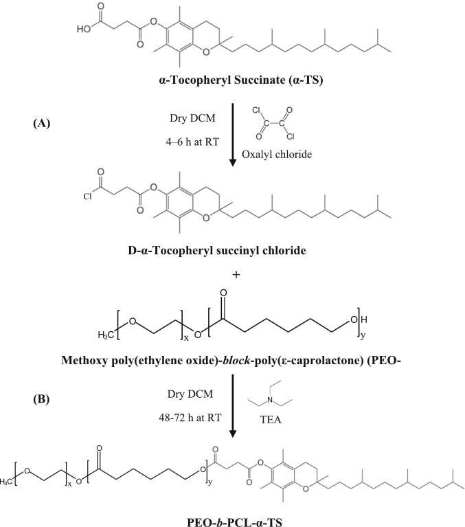 https://cdn.ncbi.nlm.nih.gov/pmc/blobs/75e9/12166447/9a778980e91b/gr1.jpg