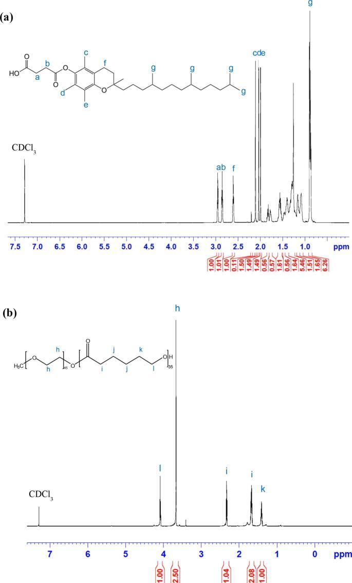 https://cdn.ncbi.nlm.nih.gov/pmc/blobs/75e9/12166447/b3fd1c2bad38/gr2a.jpg