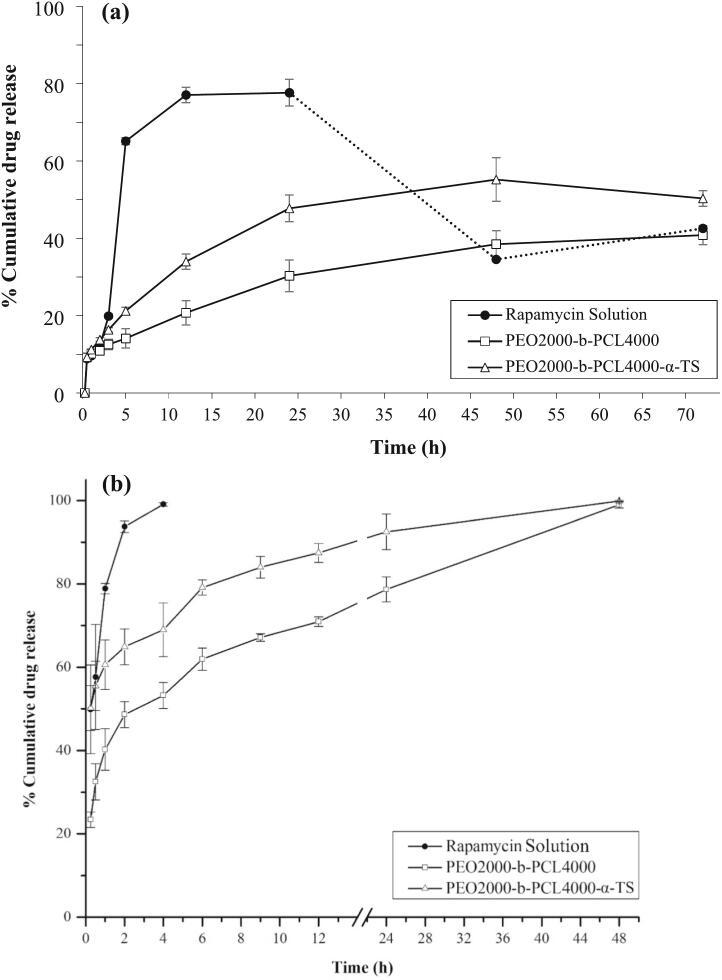 https://cdn.ncbi.nlm.nih.gov/pmc/blobs/75e9/12166447/d246b71340d4/gr7.jpg