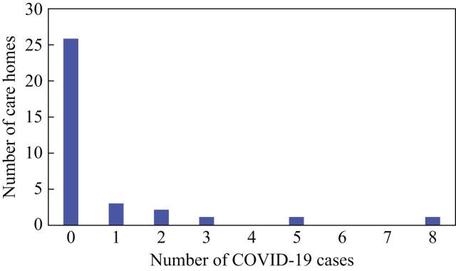 https://cdn.ncbi.nlm.nih.gov/pmc/blobs/75ec/7837210/e2b4221d17ed/gr3_lrg.jpg