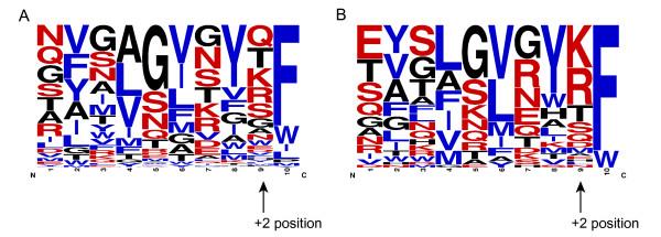 https://cdn.ncbi.nlm.nih.gov/pmc/blobs/75ee/3582582/cb1a298c2c46/1471-2164-13-510-3.jpg