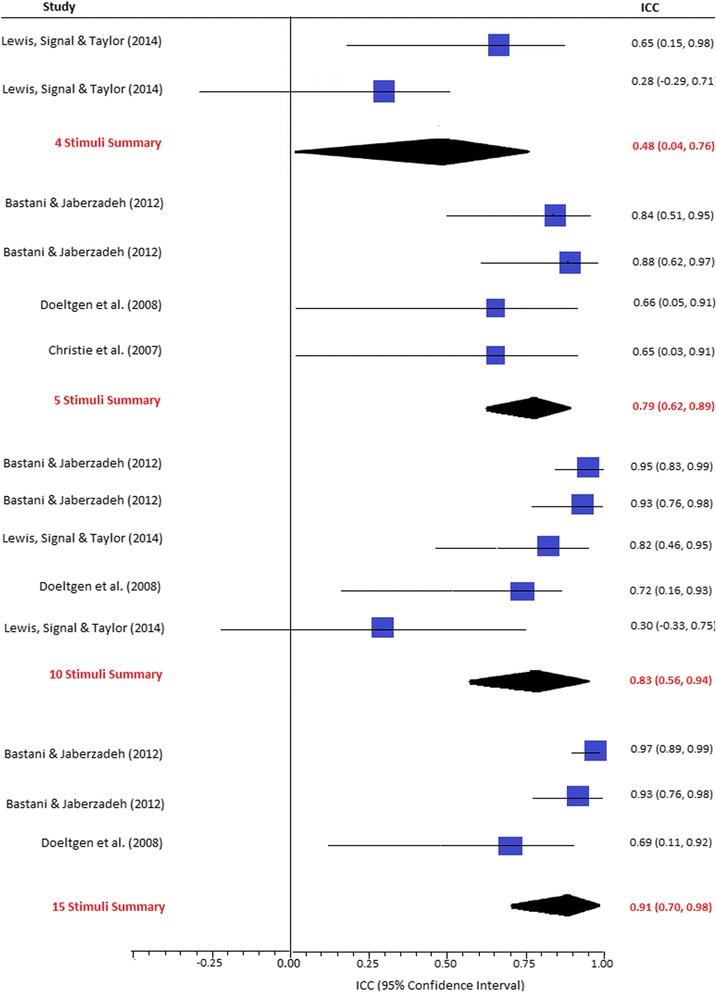 https://cdn.ncbi.nlm.nih.gov/pmc/blobs/75ee/5340029/ca6c773282d6/13643_2017_440_Fig3_HTML.jpg