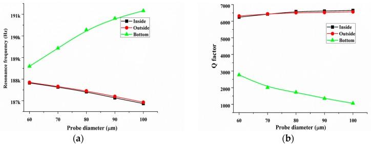https://cdn.ncbi.nlm.nih.gov/pmc/blobs/75f0/5856094/b15582e5a00d/sensors-18-00336-g011.jpg