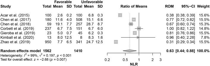 https://cdn.ncbi.nlm.nih.gov/pmc/blobs/75f0/9638118/36e944118923/fneur-13-1021877-g0002.jpg