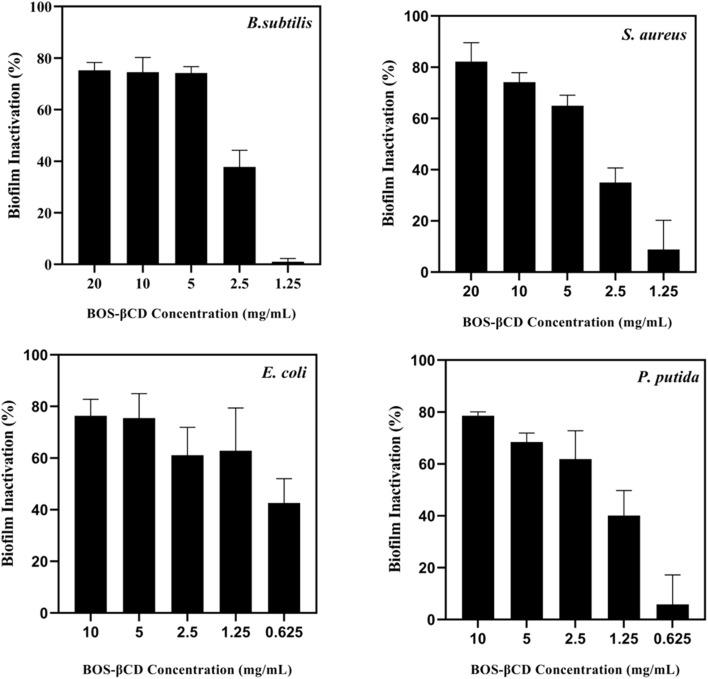 https://cdn.ncbi.nlm.nih.gov/pmc/blobs/75f3/11854225/449a0bef7b12/d4na00916a-f3.jpg