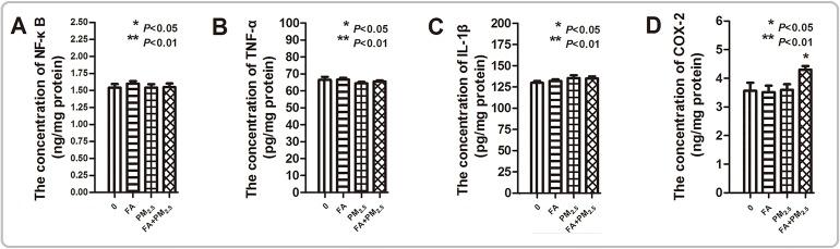 https://cdn.ncbi.nlm.nih.gov/pmc/blobs/75f4/5716751/9e4533ed168b/oncotarget-08-98567-g007.jpg