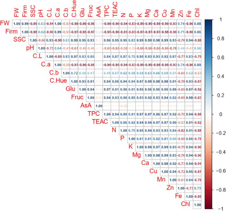 https://cdn.ncbi.nlm.nih.gov/pmc/blobs/75f5/10463713/0600873d051e/12870_2023_4409_Fig7_HTML.jpg