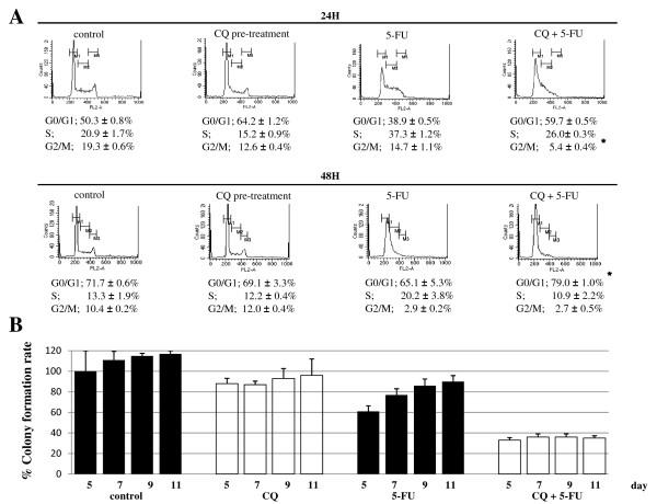 https://cdn.ncbi.nlm.nih.gov/pmc/blobs/75f5/2914703/344d18c96df1/1471-2407-10-370-6.jpg