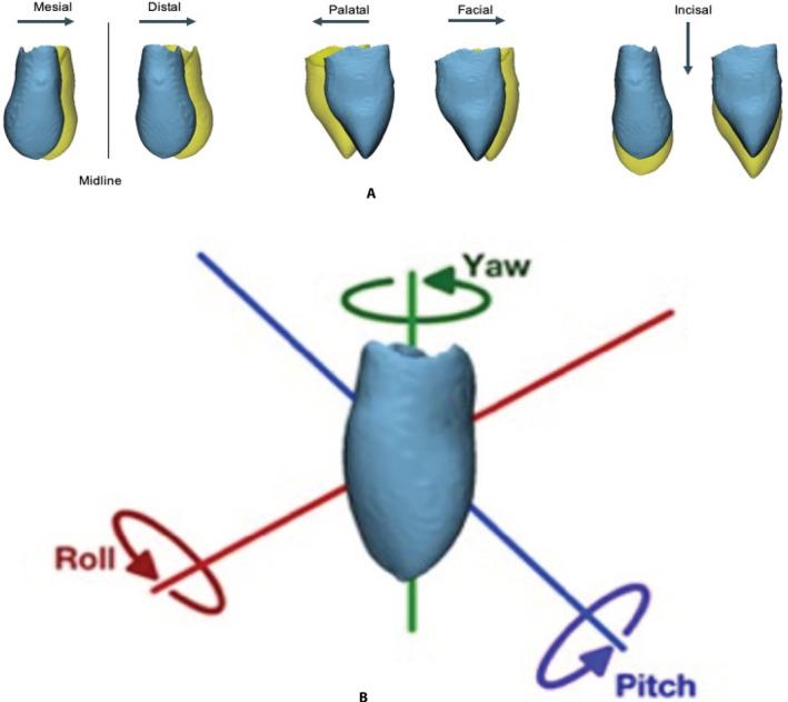 https://cdn.ncbi.nlm.nih.gov/pmc/blobs/75f5/8204035/aab5317cd2bf/CRE2-7-285-g003.jpg