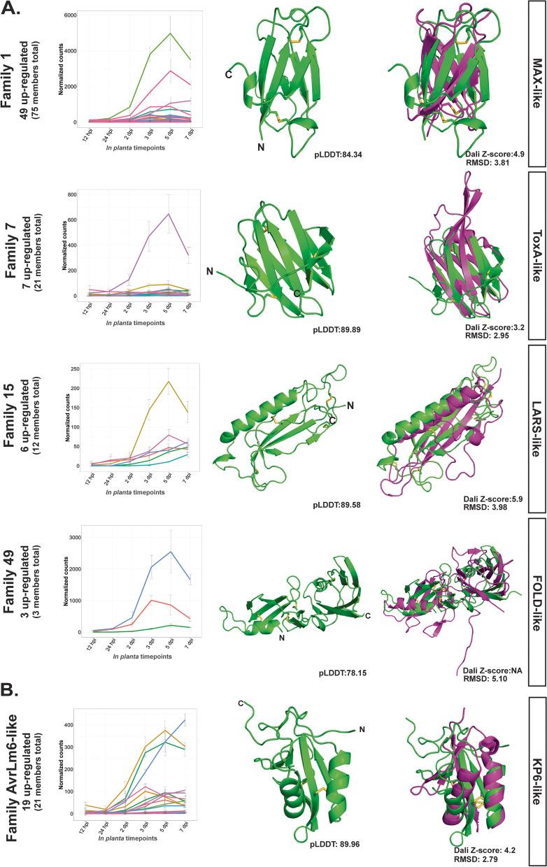 https://cdn.ncbi.nlm.nih.gov/pmc/blobs/75f5/9632046/5be9c9520591/12915_2022_1442_Fig4_HTML.jpg