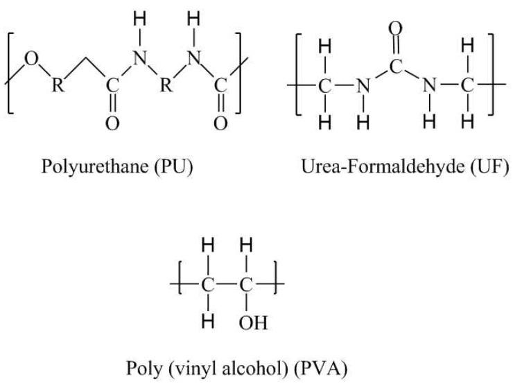 https://cdn.ncbi.nlm.nih.gov/pmc/blobs/75f8/8036501/4d632f433f32/polymers-13-01077-sch001.jpg