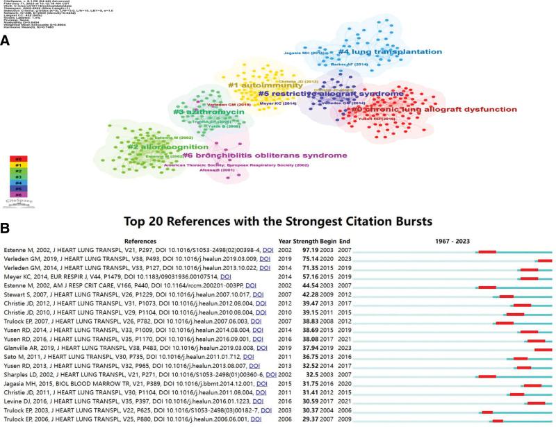 https://cdn.ncbi.nlm.nih.gov/pmc/blobs/75fc/10344578/08dee819994e/medi-102-e34263-g006.jpg
