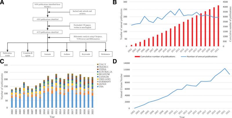 https://cdn.ncbi.nlm.nih.gov/pmc/blobs/75fc/10344578/56d301428ffa/medi-102-e34263-g001.jpg
