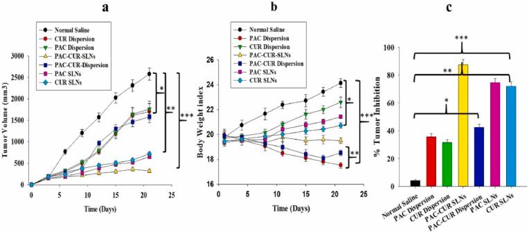 https://cdn.ncbi.nlm.nih.gov/pmc/blobs/75fd/12198038/8a640e78644b/gr15.jpg