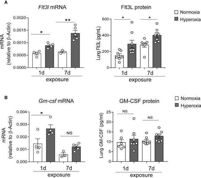 https://cdn.ncbi.nlm.nih.gov/pmc/blobs/75ff/9950736/6d8516fb03e1/fimmu-14-1116675-g004.jpg