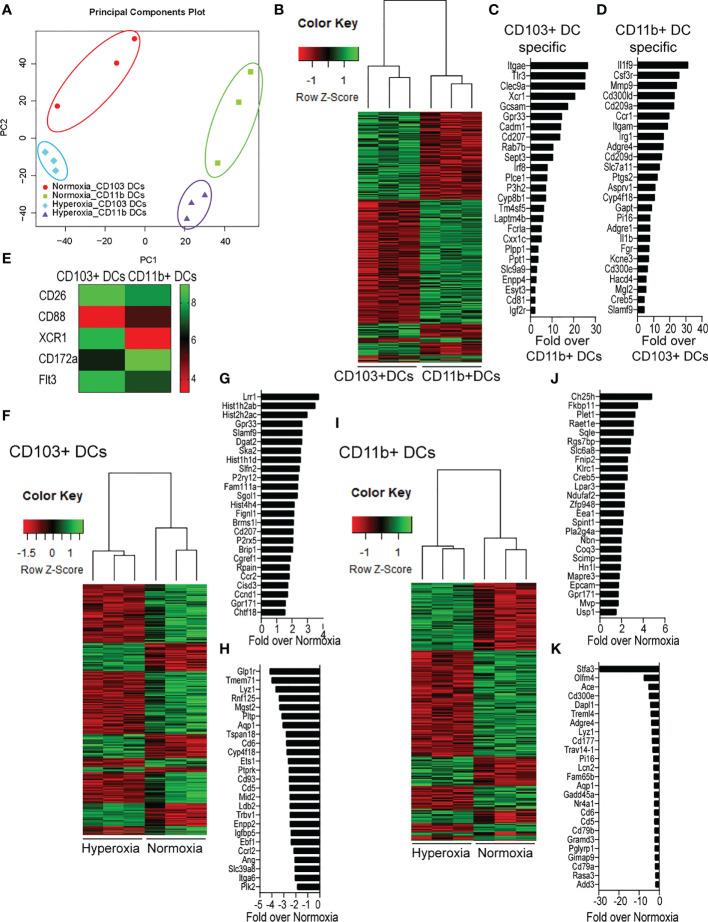 https://cdn.ncbi.nlm.nih.gov/pmc/blobs/75ff/9950736/c8eeb69db699/fimmu-14-1116675-g002.jpg