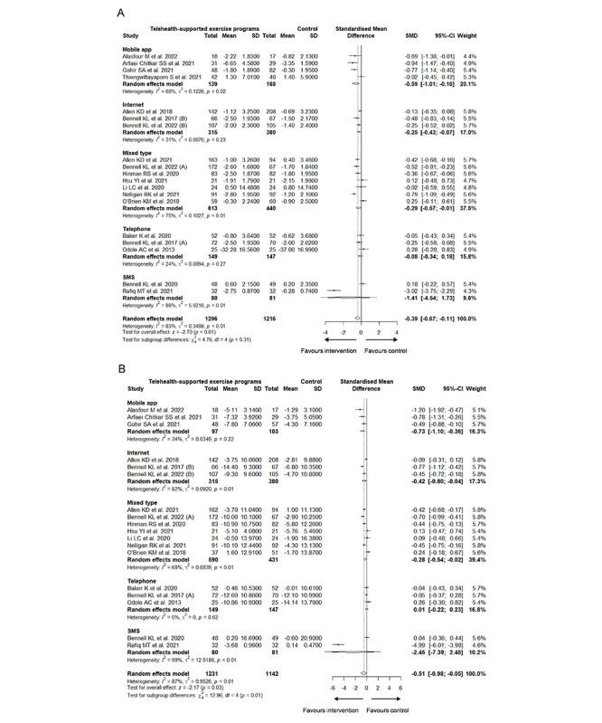 https://cdn.ncbi.nlm.nih.gov/pmc/blobs/7601/11329855/f4a4f6ce4cd5/jmir_v26i1e54876_fig4.jpg